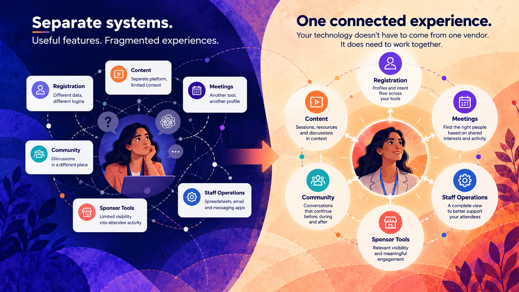 App Engagement Blog_Continuous Experience Diagram Graphic_v2